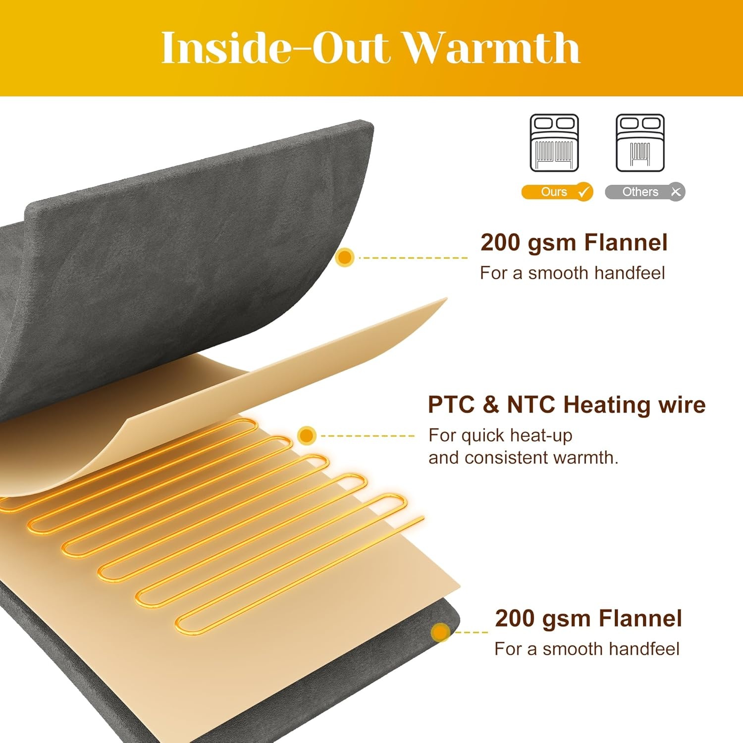 image:imageSUNVIVI Heated Electric Blanket Queen Size Dual Control 10 Heat Settings 12 Hours Auto Off Machine Washable ETL Certified Overheating Protection Grey 84x90 InchGrey