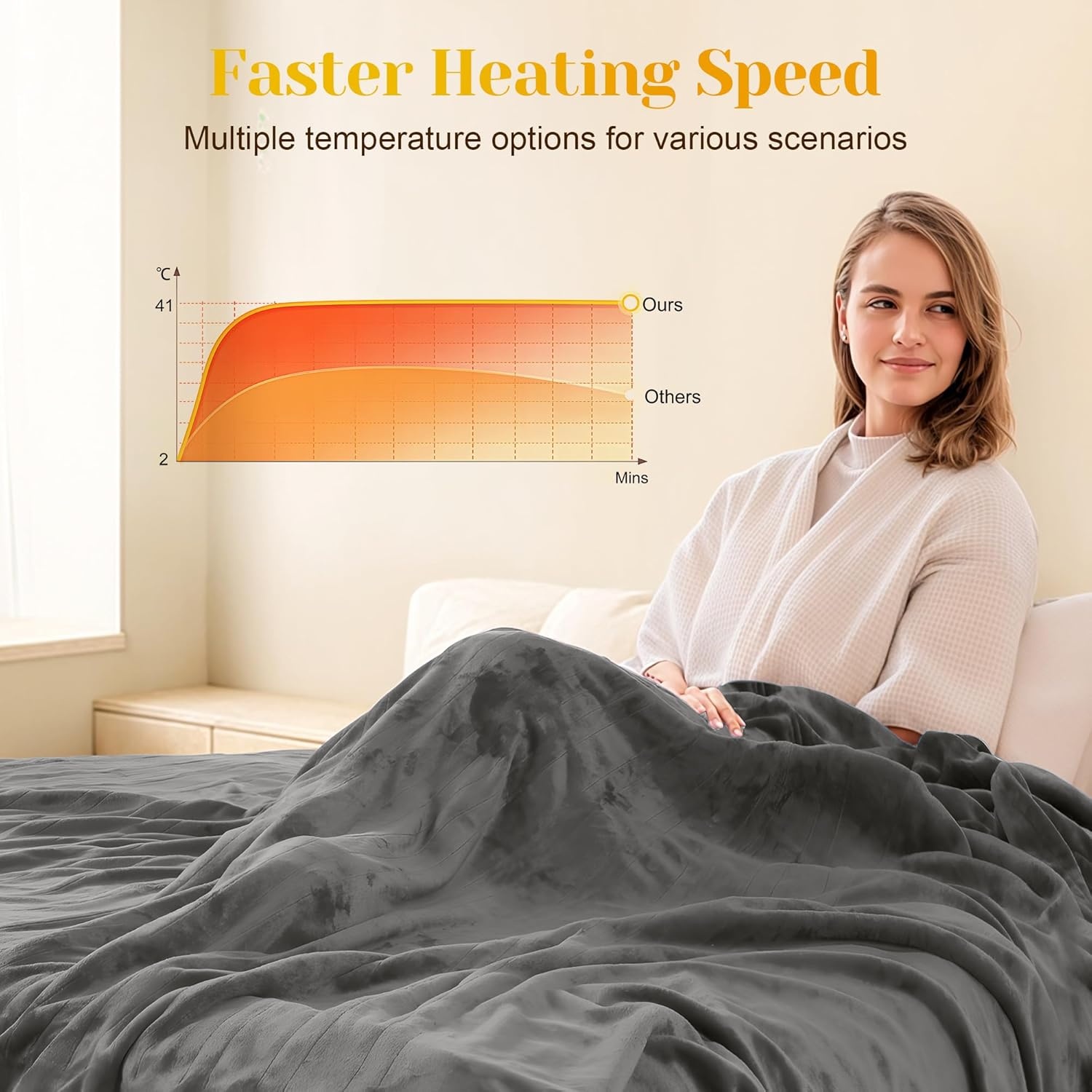 image:imageSUNVIVI Heated Electric Blanket Queen Size Dual Control 10 Heat Settings 12 Hours Auto Off Machine Washable ETL Certified Overheating Protection Grey 84x90 InchGrey
