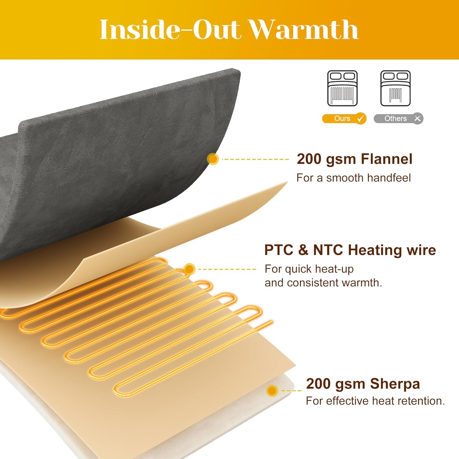 image:imageSUNVIVI Heated Electric Blanket Queen Size Dual Control 10 Heat Settings 12 Hours Auto Off Machine Washable ETL Certified Overheating Protection Grey 84x90 InchGrey