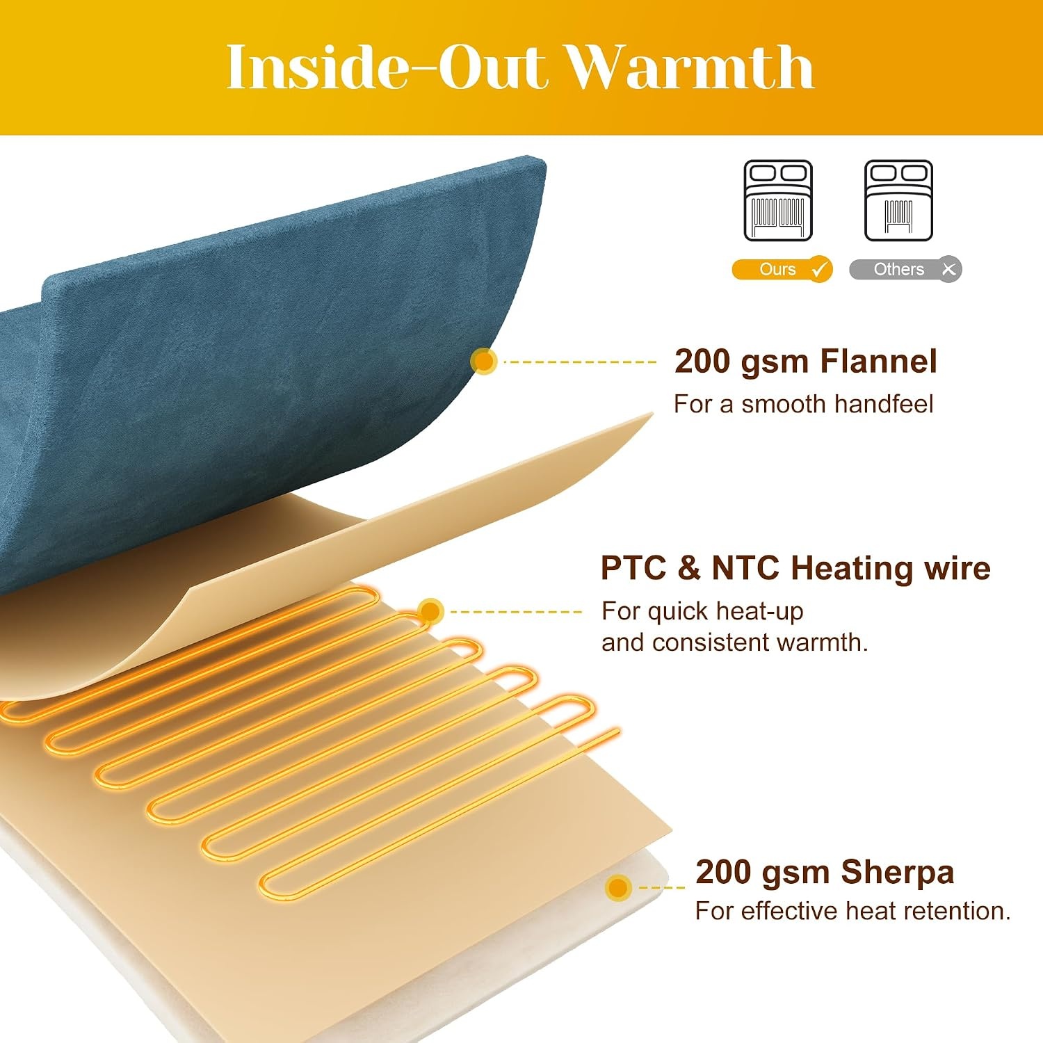 image:imageSUNVIVI Heated Electric Blanket Queen Size Dual Control 10 Heat Settings 12 Hours Auto Off Machine Washable ETL Certified Overheating Protection Grey 84x90 InchBlue