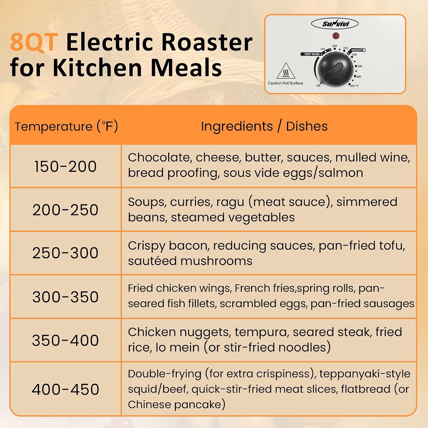 image:imageSunvivi Electric Roaster Oven for Small Families 8QT Portable Roaster with SelfBasting Lid Defrost amp Keep Warm Adjustable Temp 150F450F for Baking Slow Cooking Buffet Serving amp RV CampingWhite