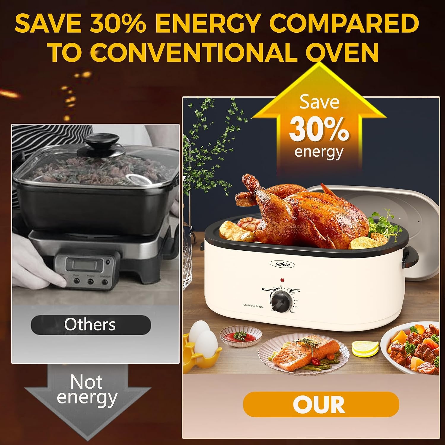 image:imageSunvivi Roaster Oven Electric Roaster Oven with Viewing Lid 28lb 24Quart Turkey Roaster with Unique DefrostWarm Function Large Roaster with Removable Pan amp Rack Stainless Steel WhiteWhite