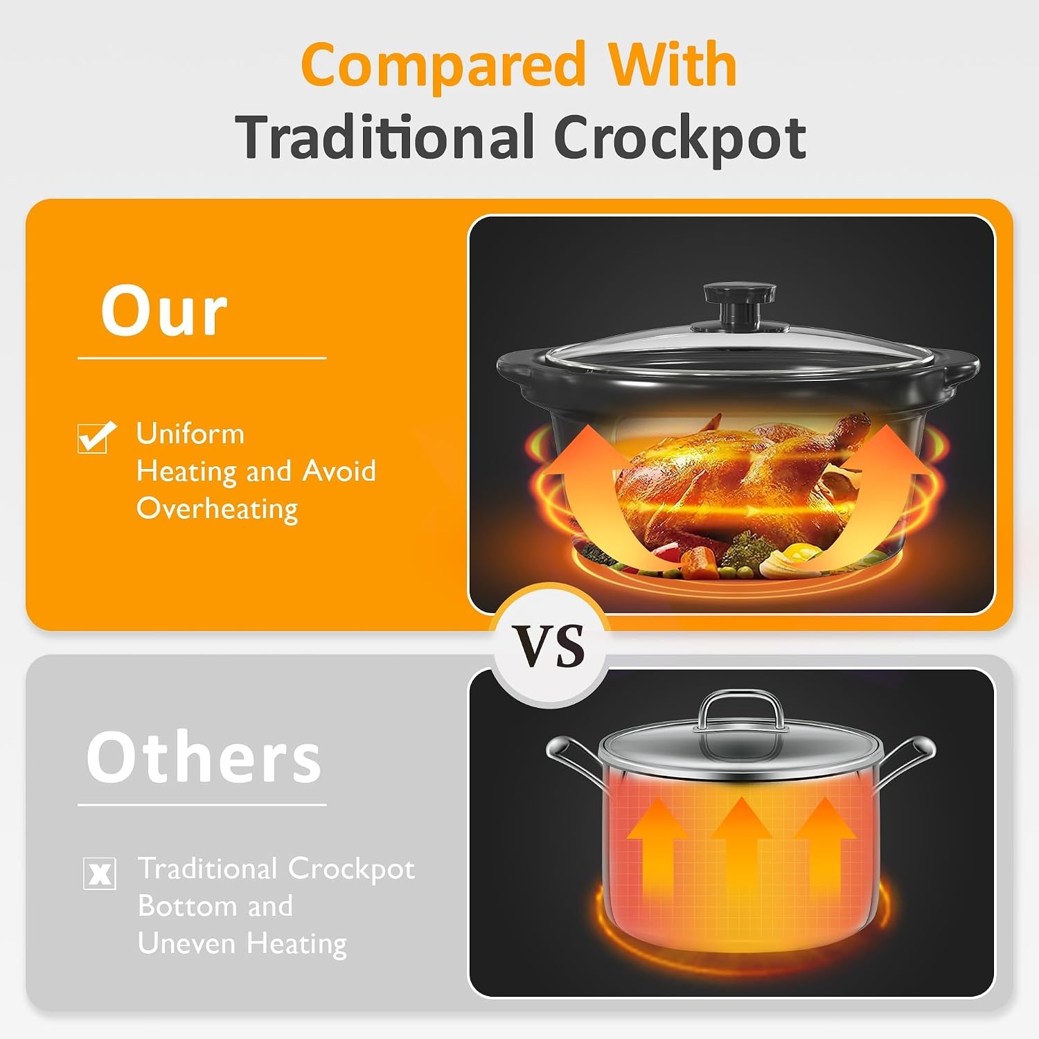 image:imageSunvivi Slow Cooker with 10 Cooking Liners Triple Slow Cooker Buffet Server 3 Pot Food Warmer for Parties with 3 Spoons Lid RestsAdjustable Temp 3 15 Quarts SilverGrey Triple 15QT
