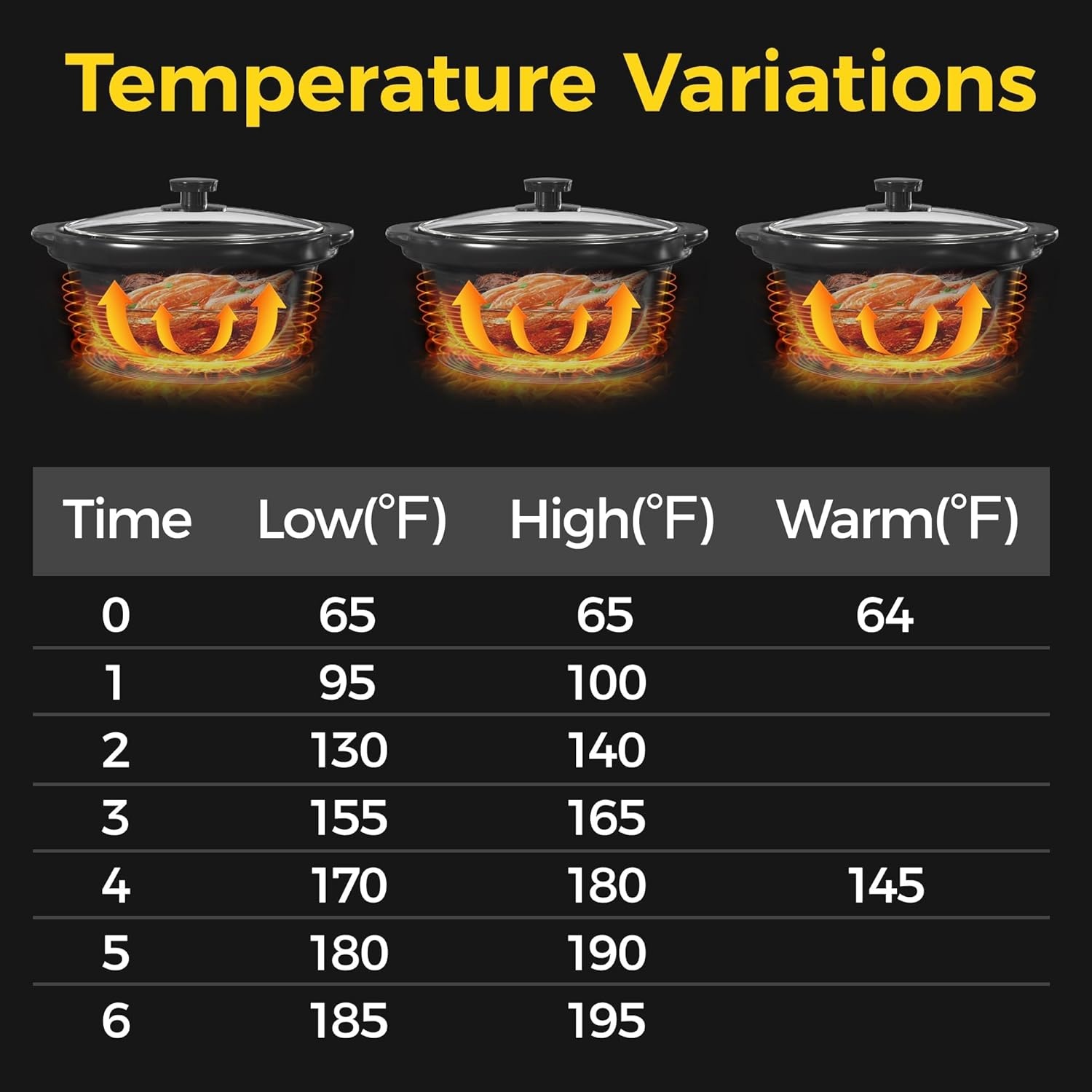 image:imageSunvivi Triple Slow Cooker Buffet Servers and Warmer3 Pot Food Small Mini Manual Slow Cooker with Adjustable Temp Stainless Steel Lid RestsRemovable Ceramic Pot 3 15 Quarts RedRed1